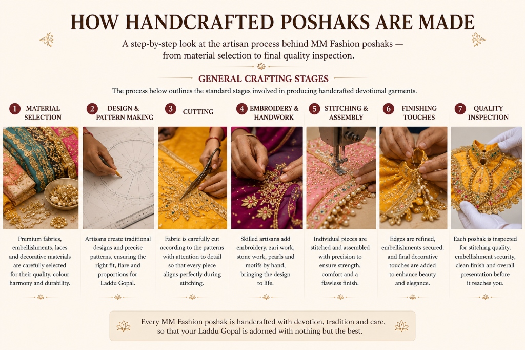 How Handcrafted Poshaks Are Made — Step-by-step artisan process behind SUTRAMM poshaks