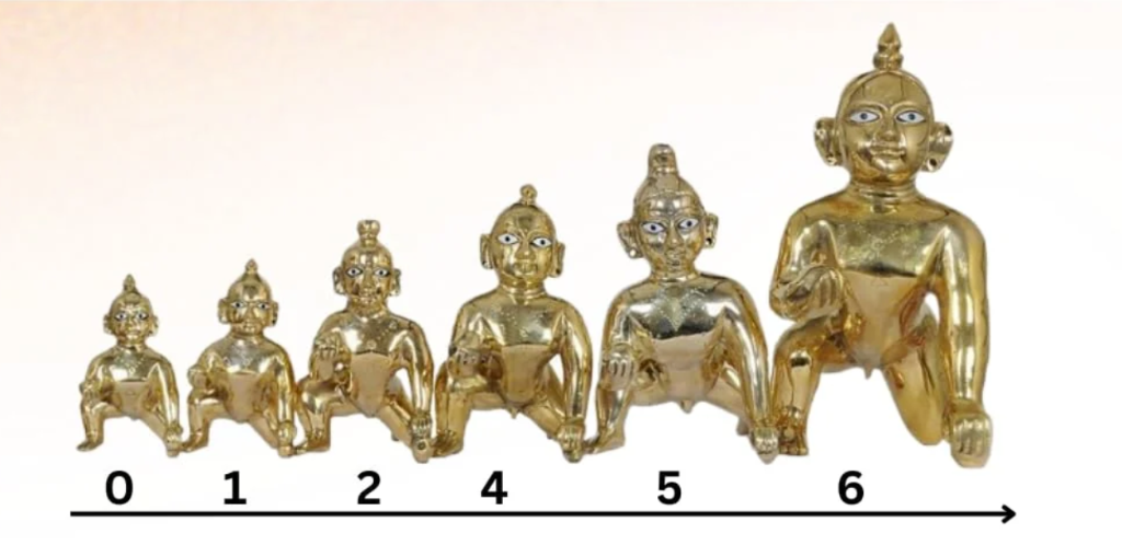 Laddu Gopal idol size comparison scale from 0 no. to 6 no.